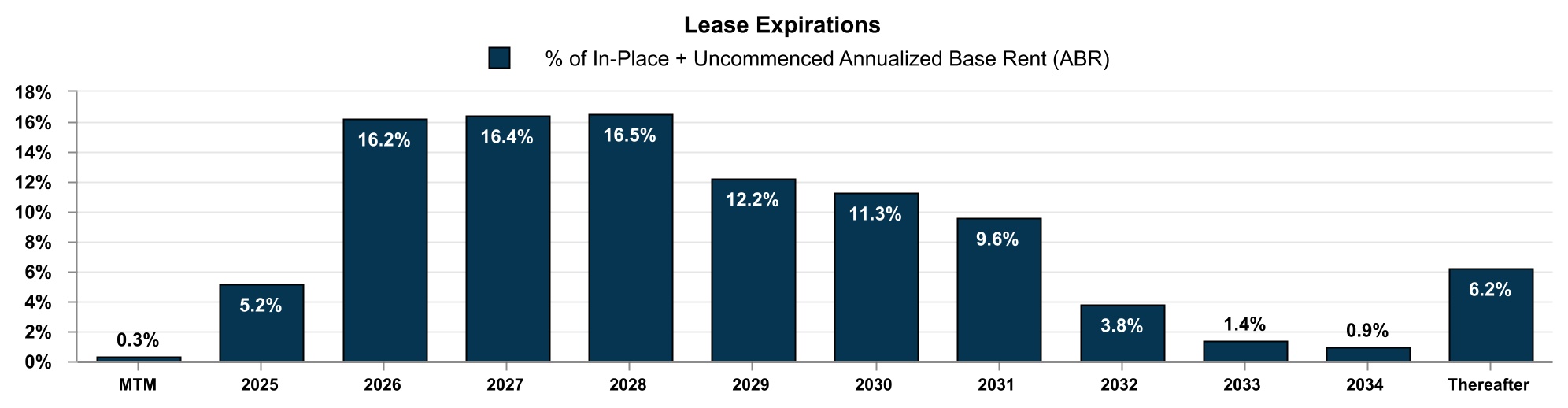 chart-645f167d331e466181ca.jpg