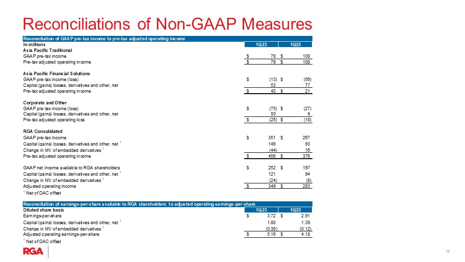 rgaearningspresentation019a.jpg