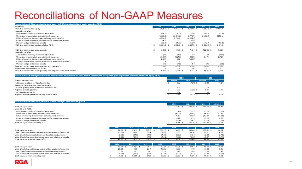 rgaearningspresentation020a.jpg