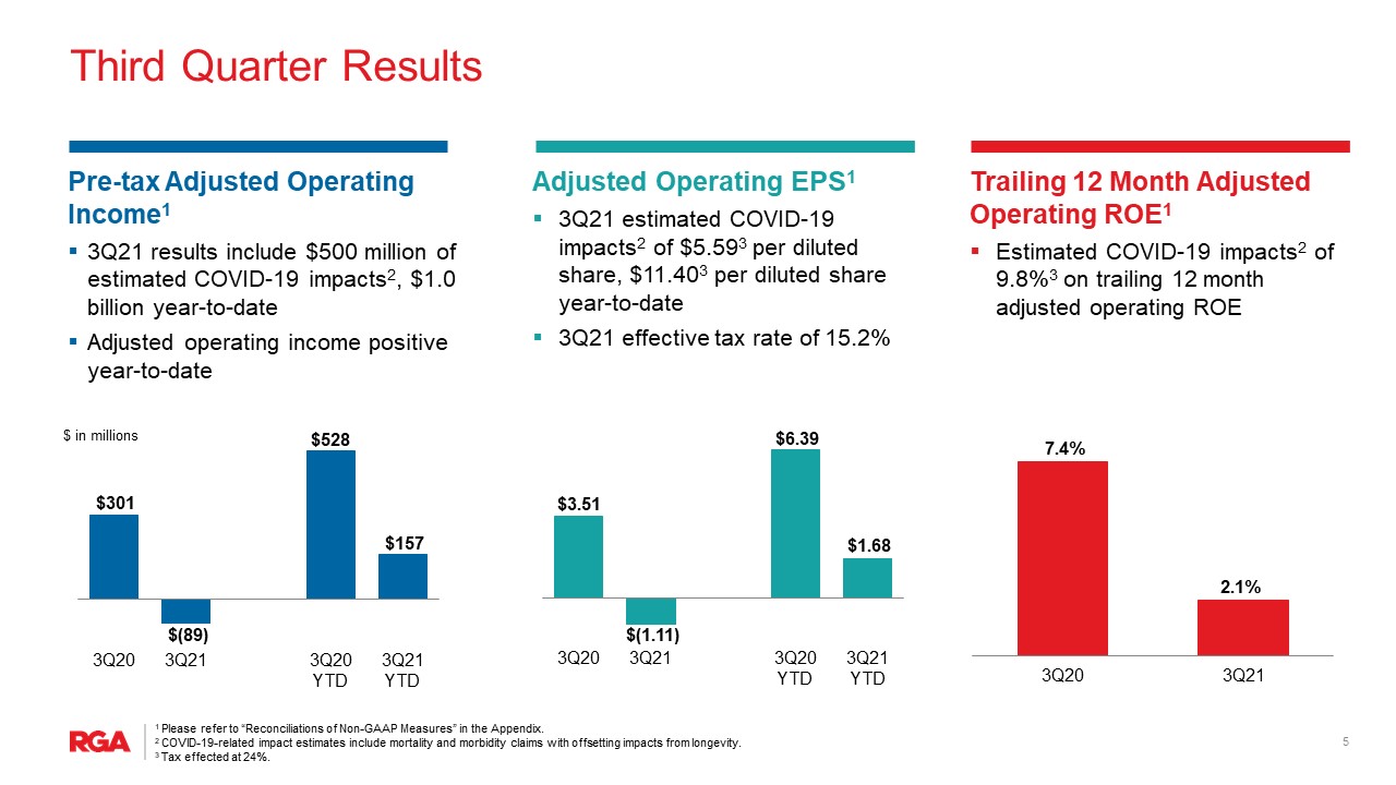 rgapresentation3q21ea.jpg