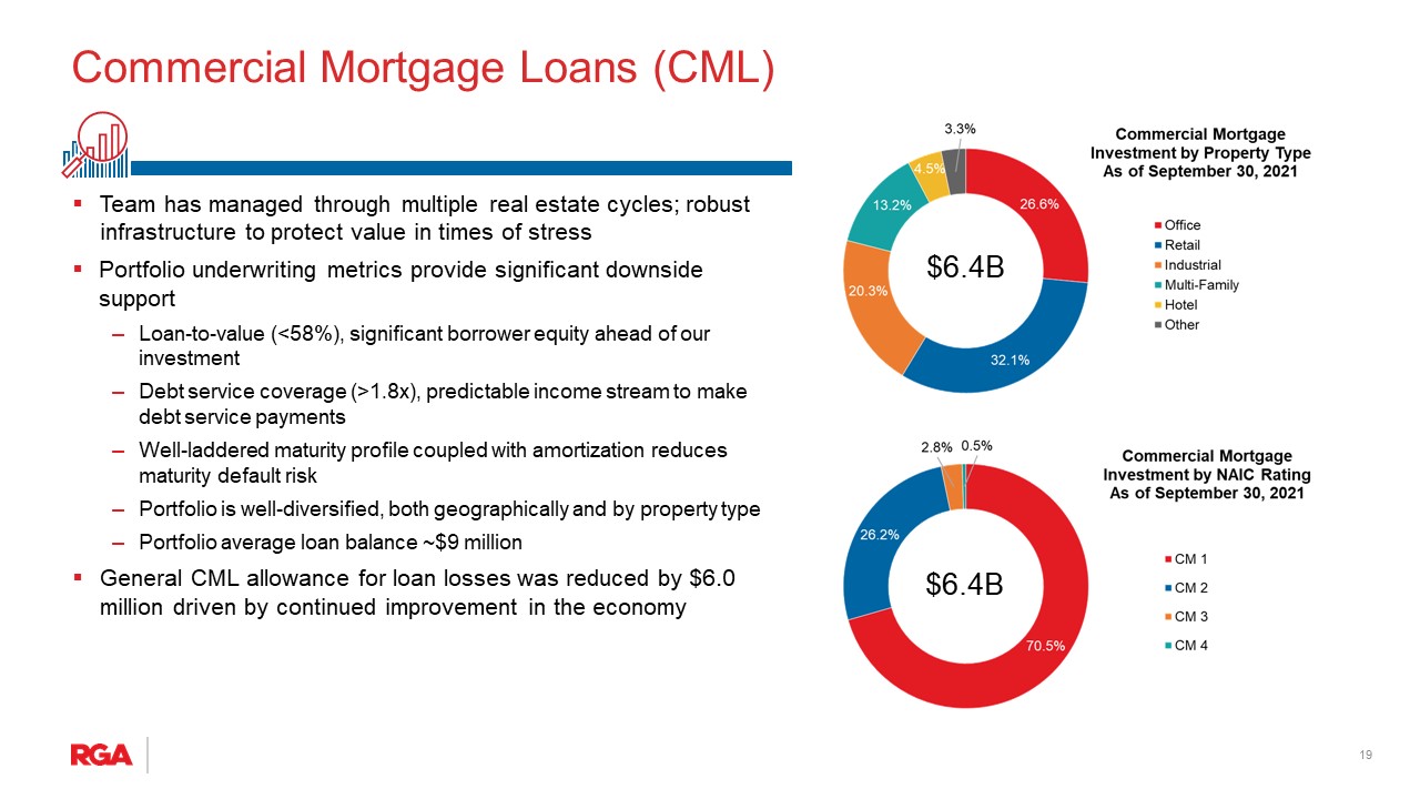 rgapresentation3q21sa.jpg