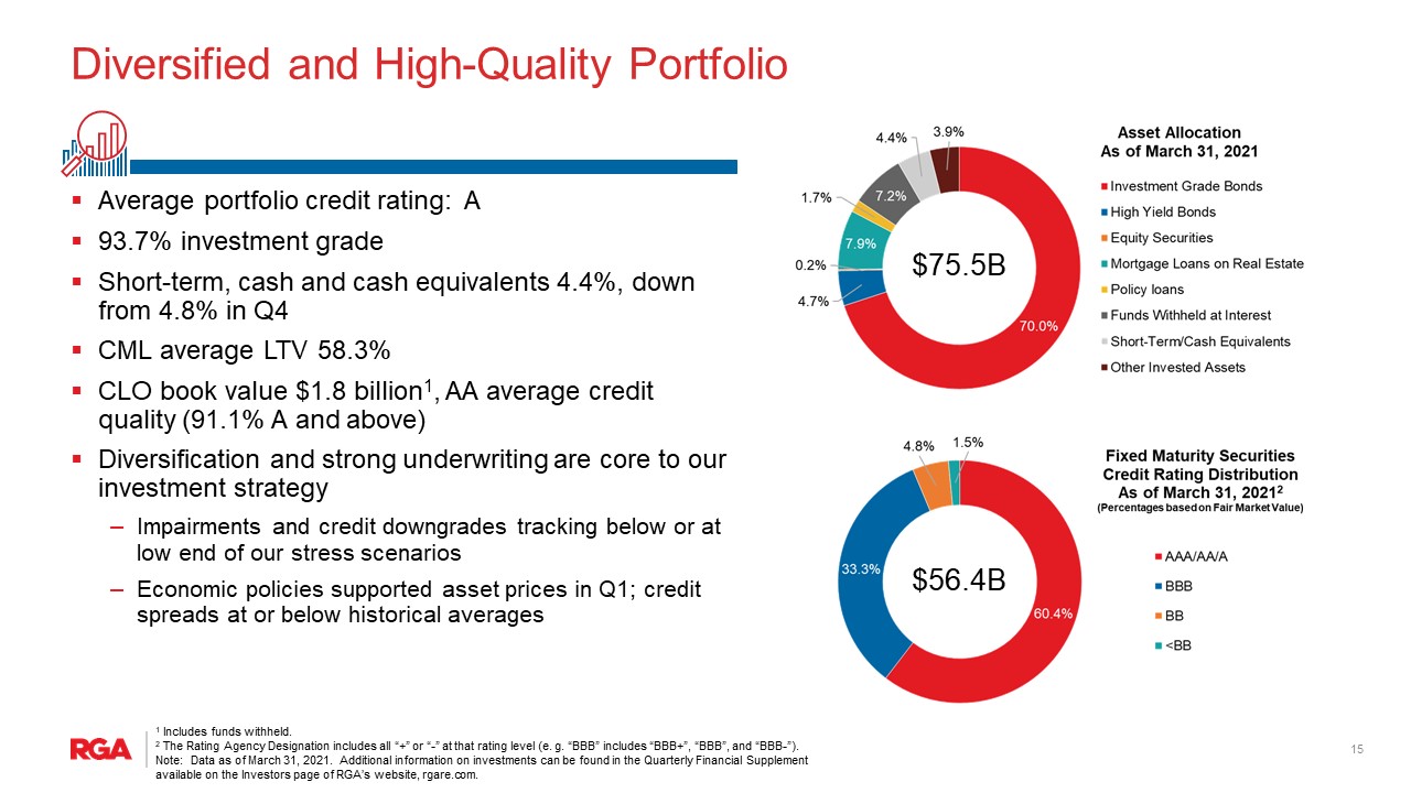 a1q21rgapressrelease151a.jpg