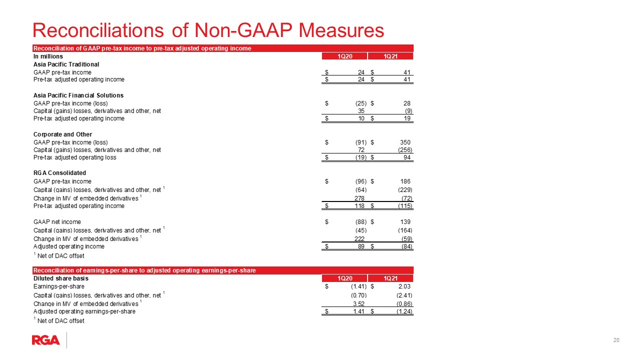 a1q21rgapressrelease201a.jpg