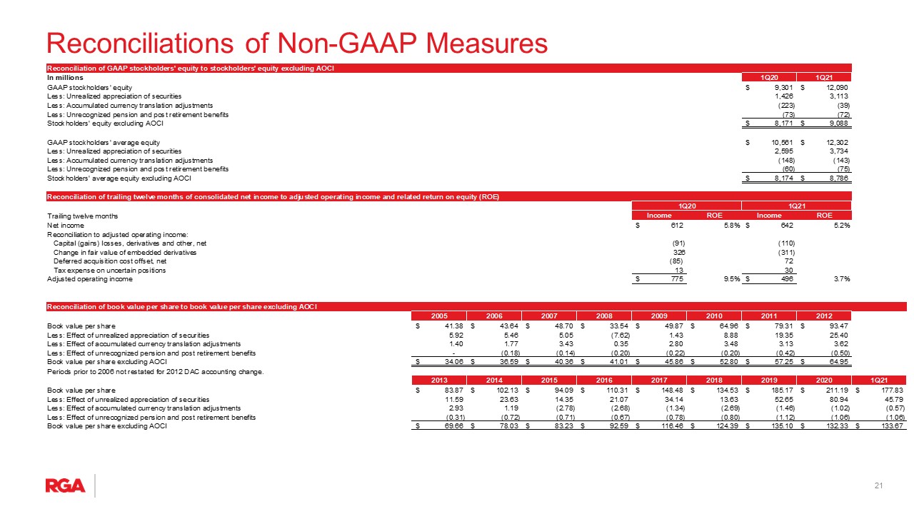 a1q21rgapressrelease211a.jpg