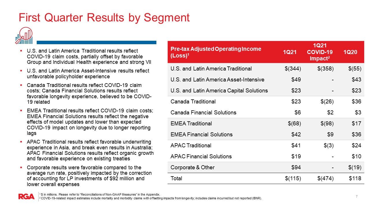 a1q21rgapressrelease71a.jpg