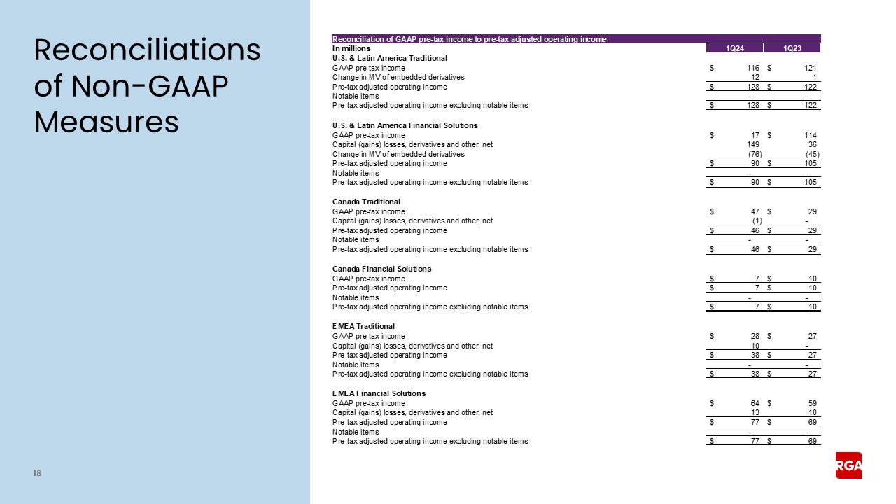 rgaearningspresentation018a.jpg