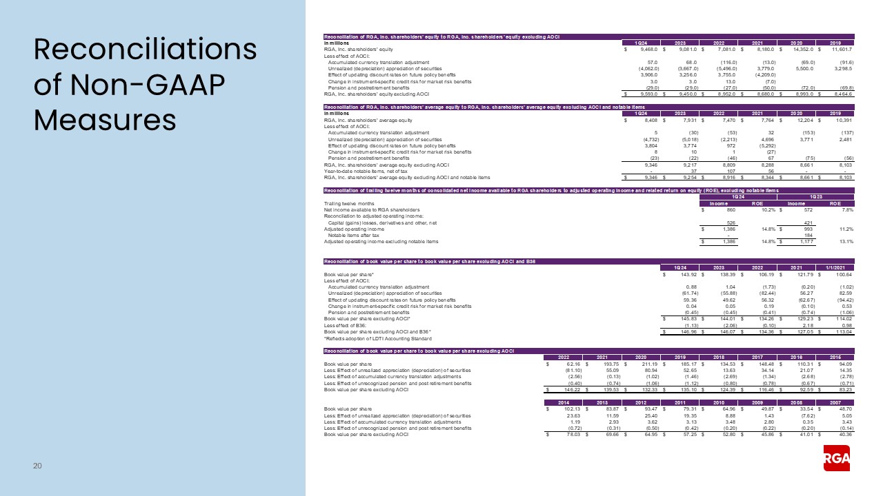 rgaearningspresentation020a.jpg
