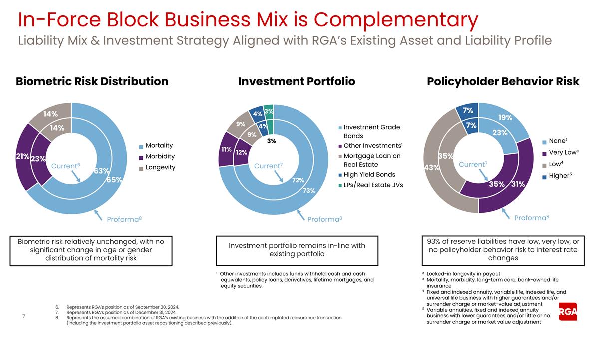 Slide 7