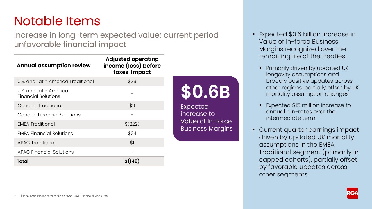 rga3q25earnings007a.jpg