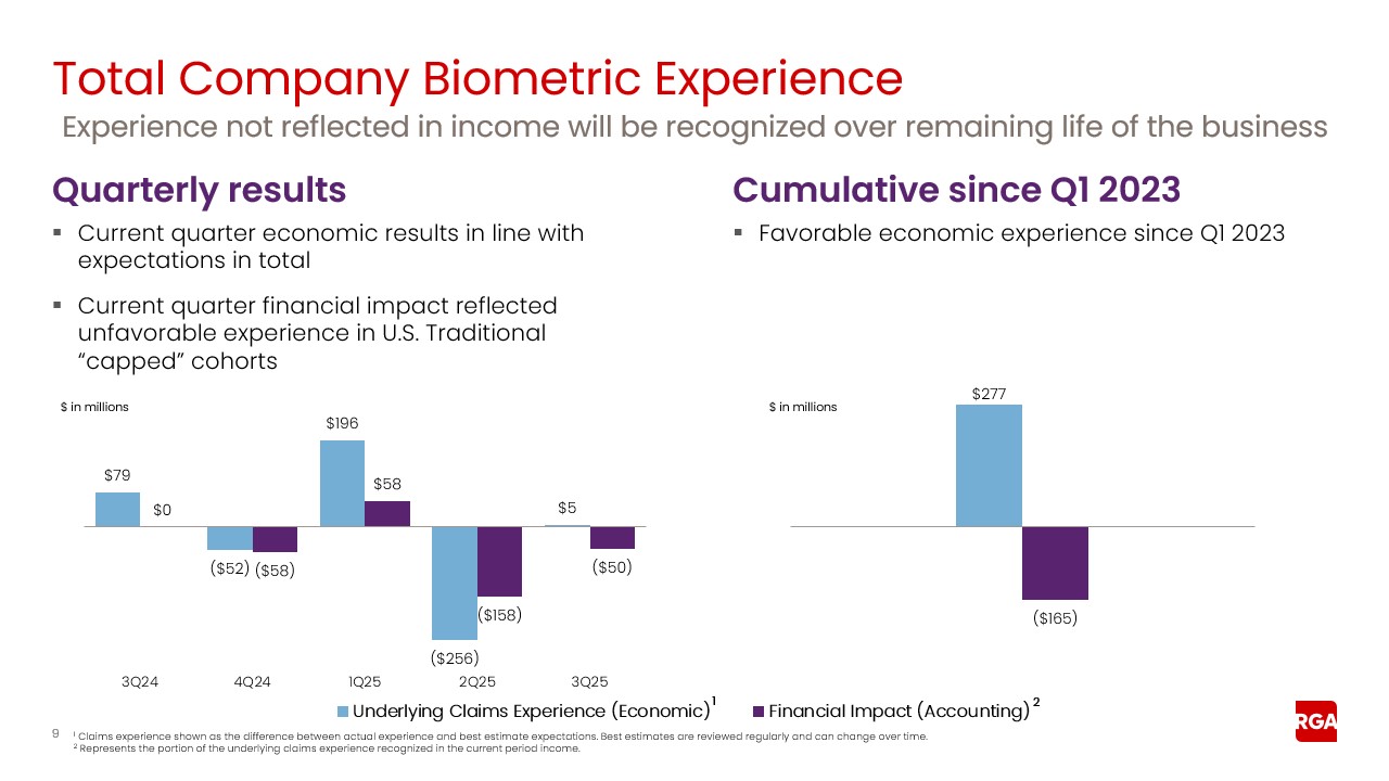 rga3q25earnings009a.jpg