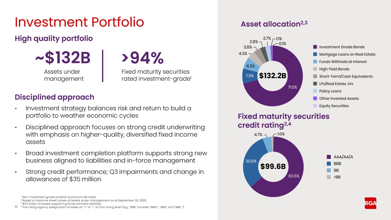 rga3q25earnings010a.jpg