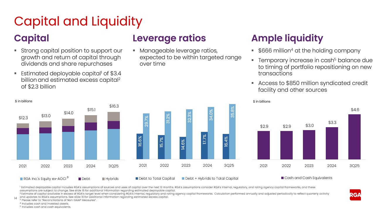 rga3q25earnings014a.jpg