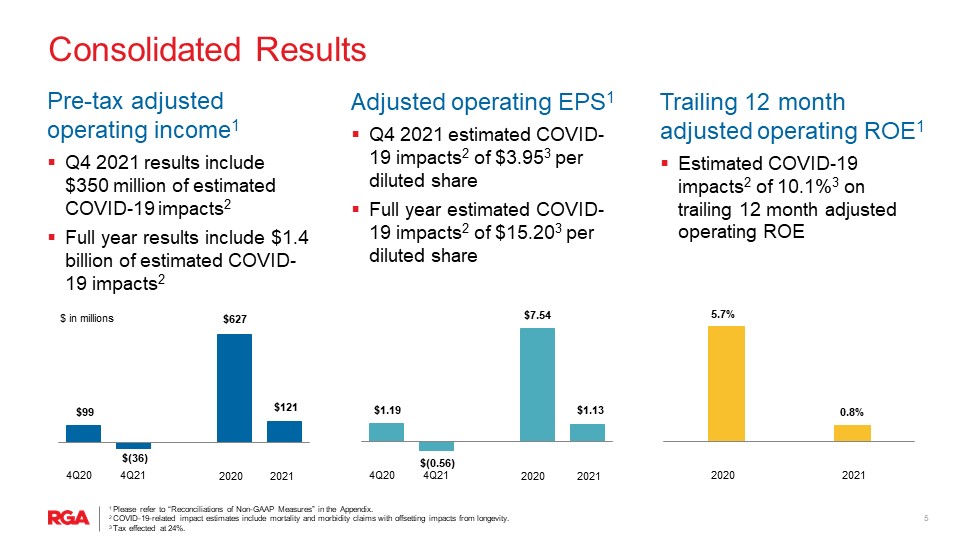 rgaearnings4q21slide1005.jpg