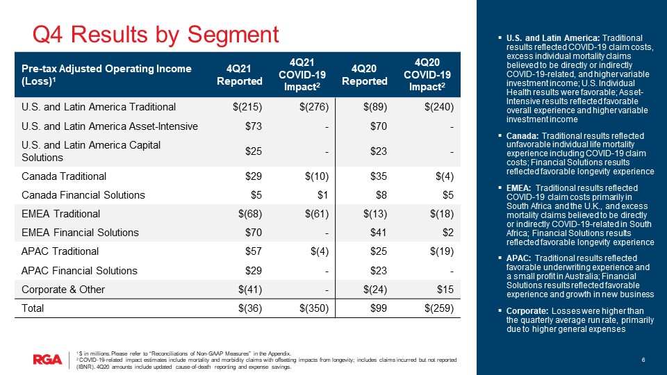 rgaearnings4q21slide1006.jpg