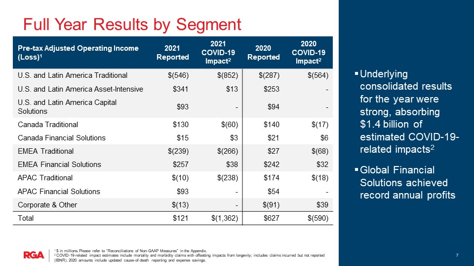 rgaearnings4q21slide1007.jpg