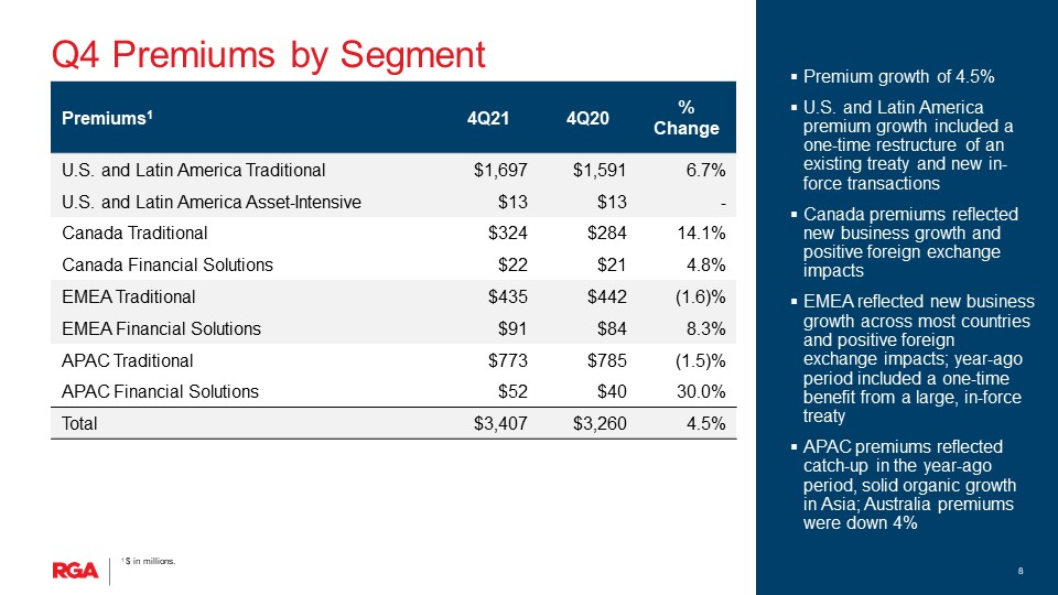 rgaearnings4q21slide1008.jpg