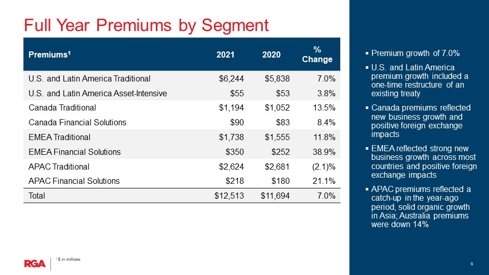 rgaearnings4q21slide1009.jpg