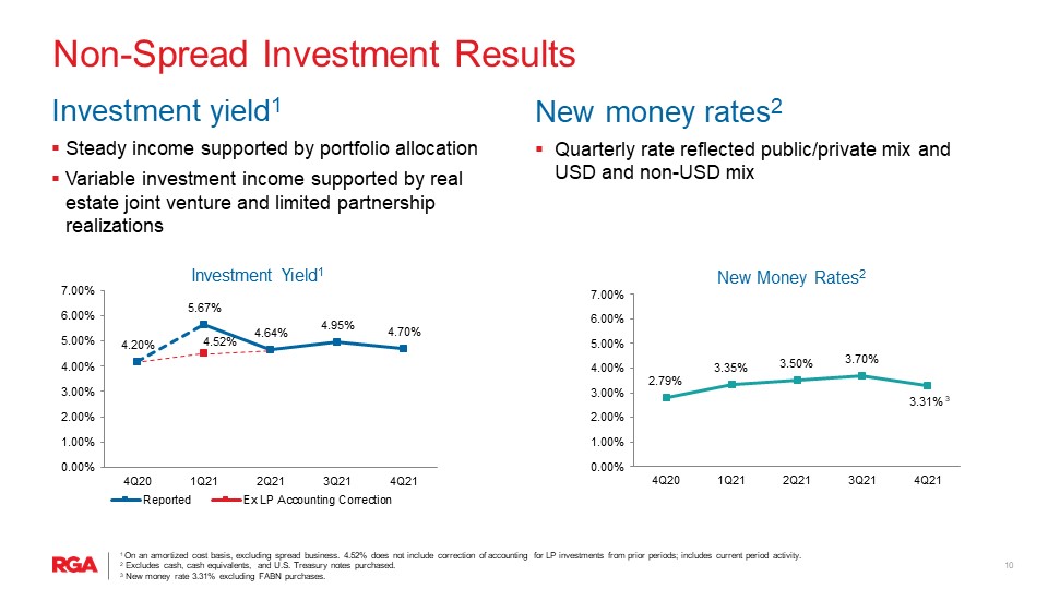 rgaearnings4q21slide1010.jpg