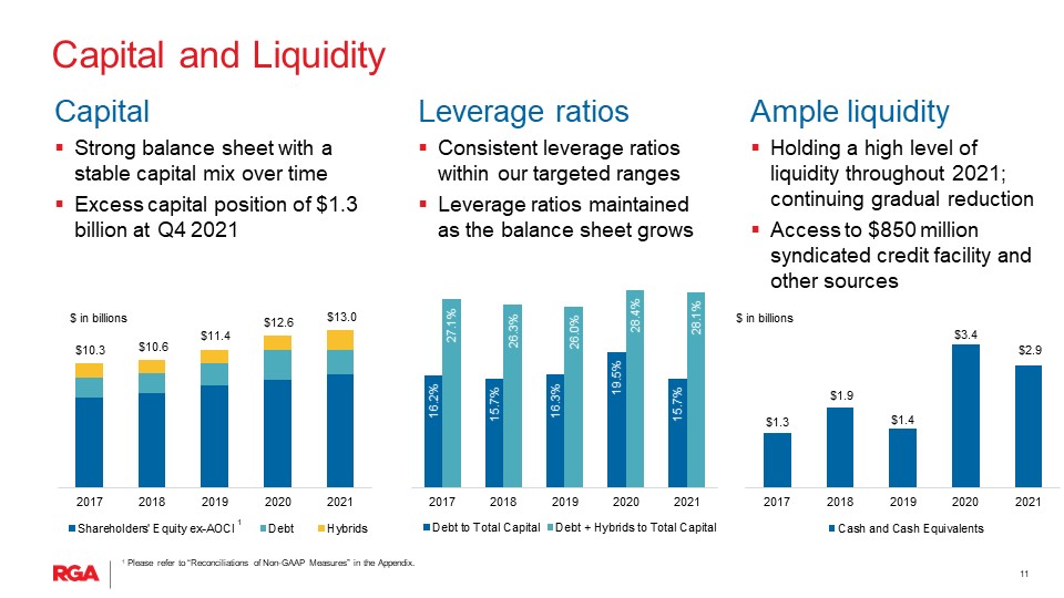 rgaearnings4q21slide1011.jpg