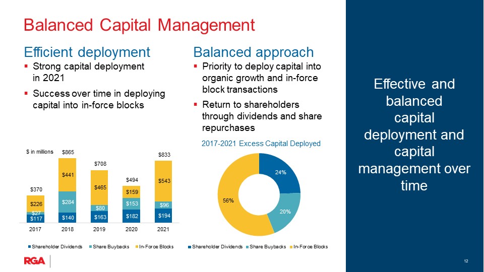 rgaearnings4q21slide1012.jpg