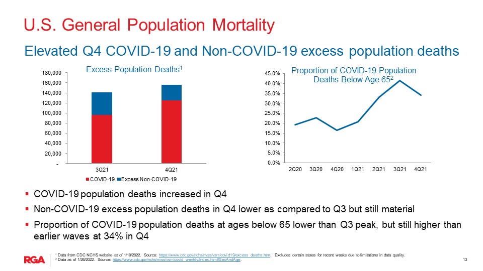 rgaearnings4q21slide1013.jpg