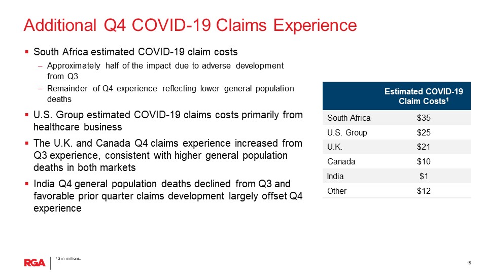 rgaearnings4q21slide1015.jpg