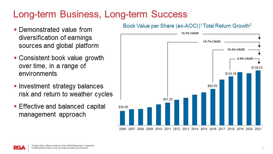 rgaearnings4q21slide1017.jpg