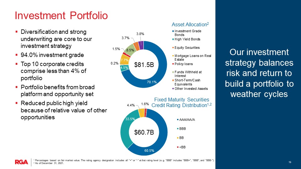 rgaearnings4q21slide1019.jpg