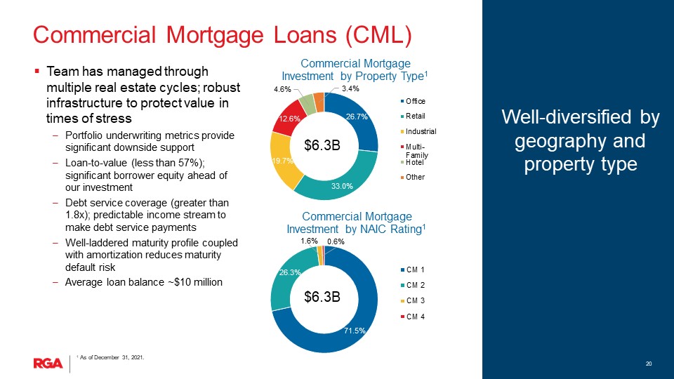 rgaearnings4q21slide1020.jpg