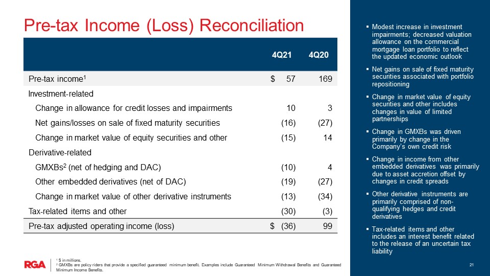 rgaearnings4q21slide1021.jpg