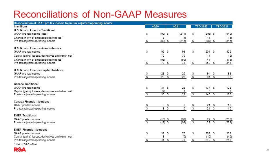 rgaearnings4q21slide1022.jpg