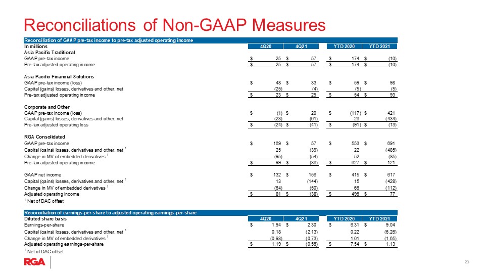 rgaearnings4q21slide1023.jpg