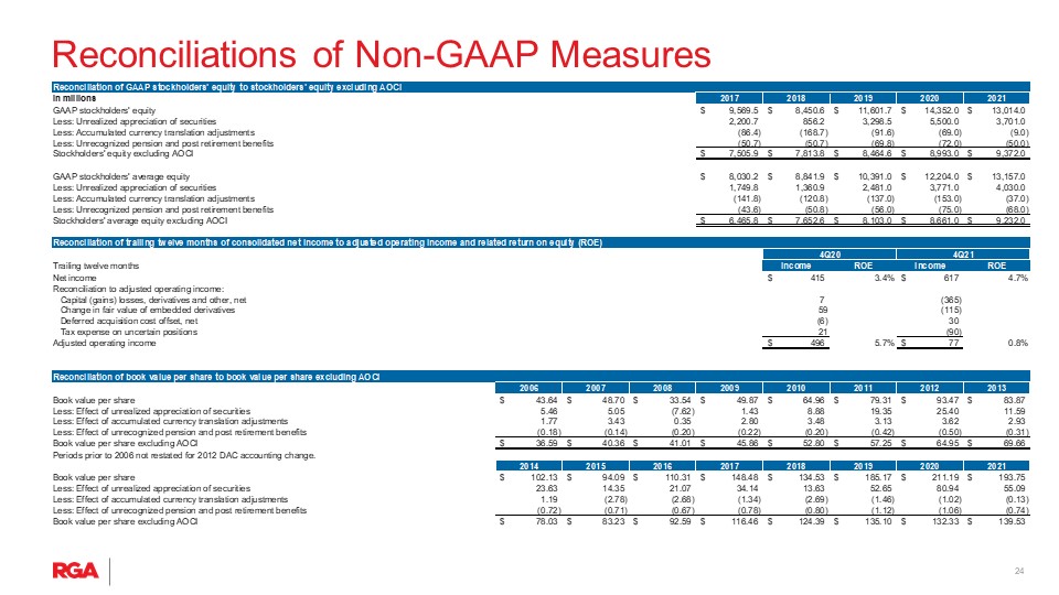 rgaearnings4q21slide1024.jpg