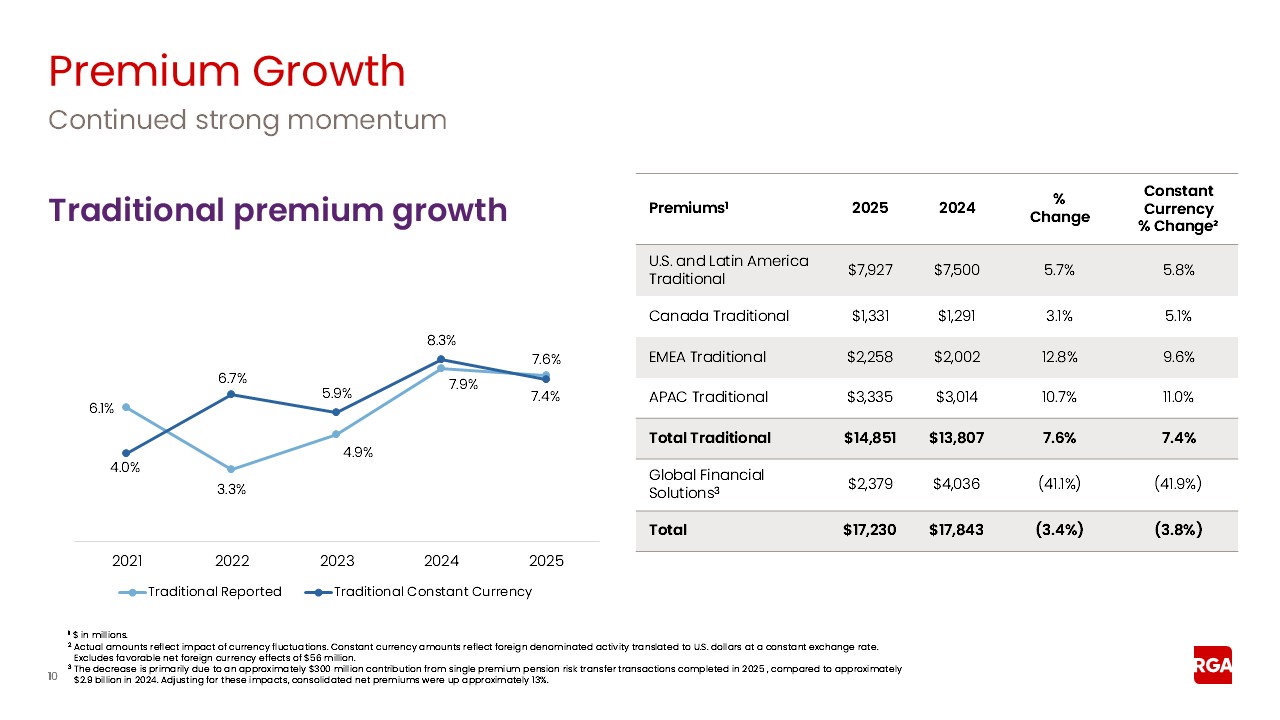 rga4q25earnings010.jpg