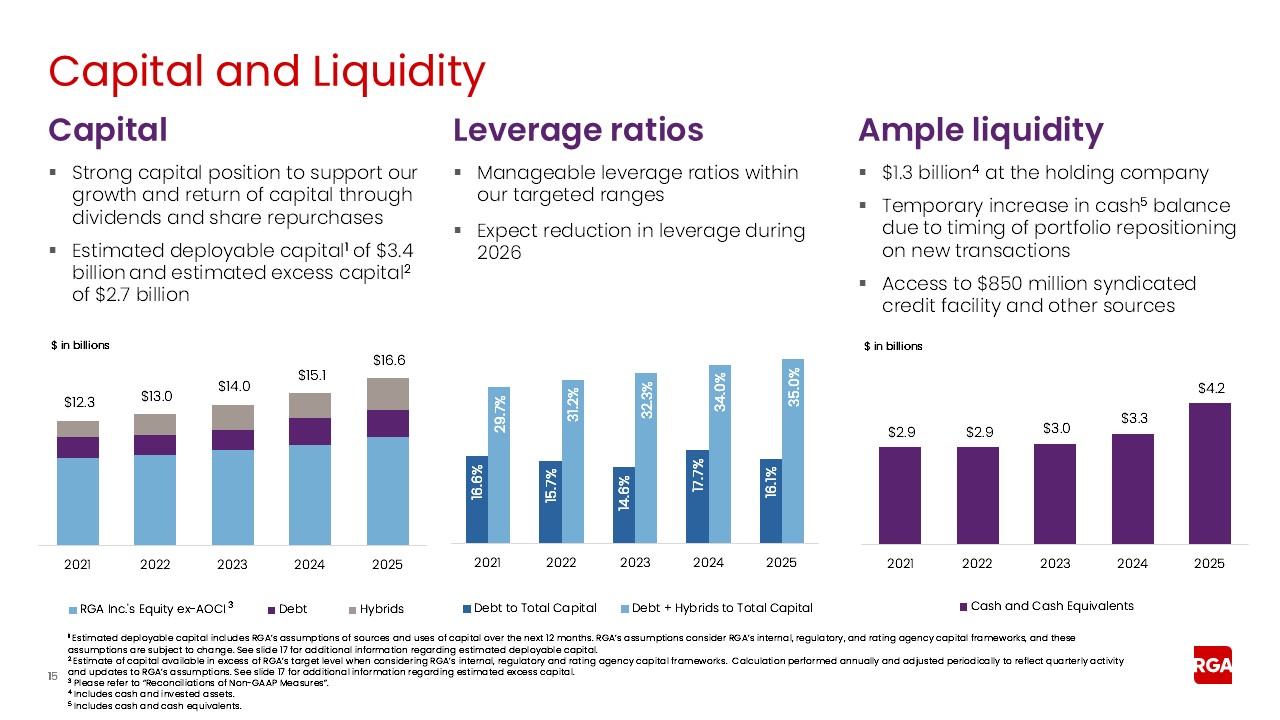 rga4q25earnings015.jpg