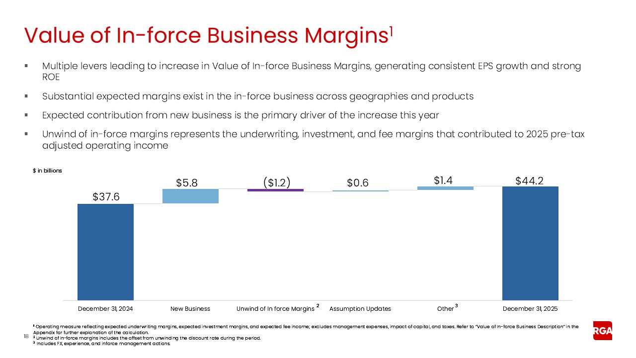 rga4q25earnings018a.jpg