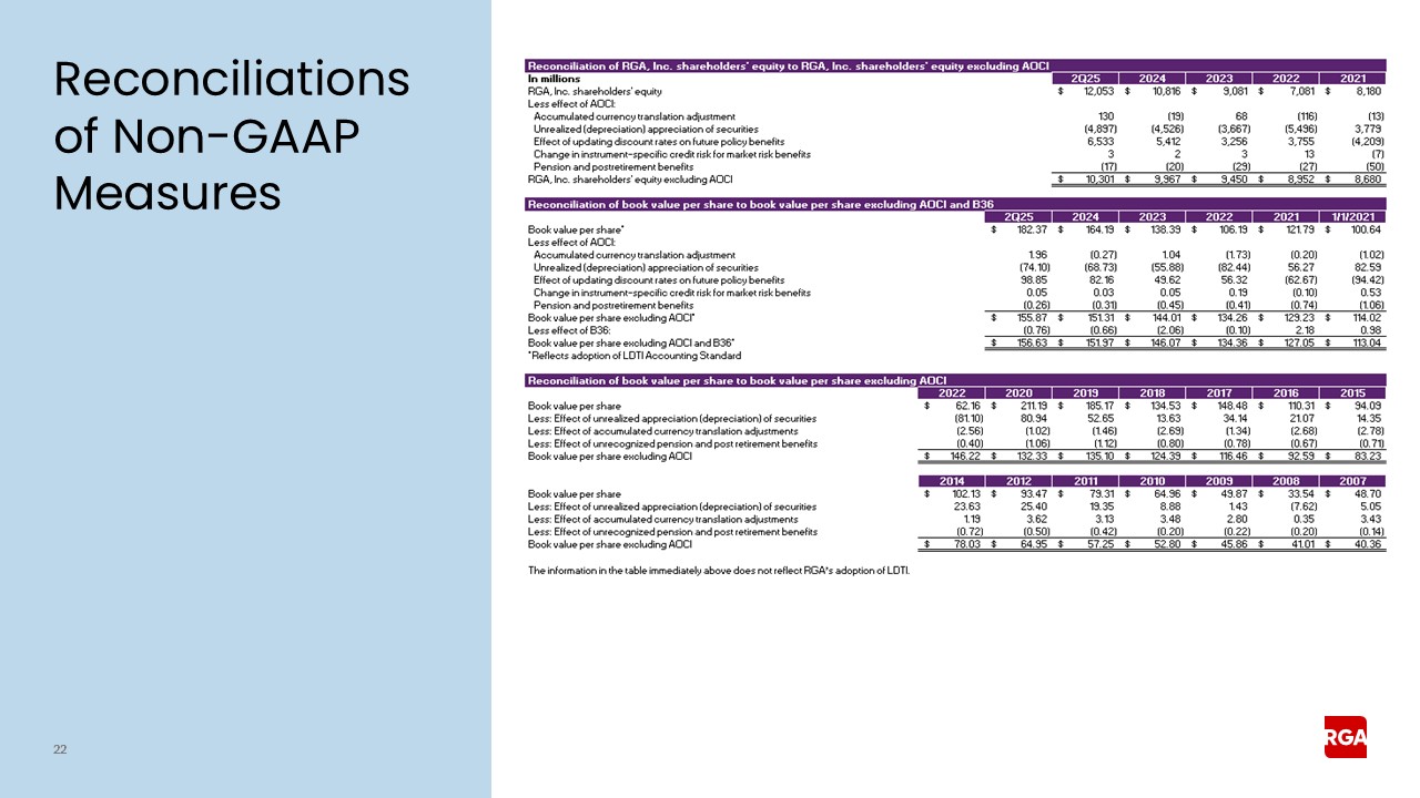 rga2q25earnings022a.jpg