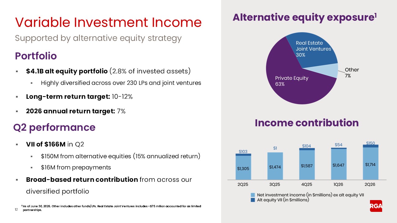 Slide 12