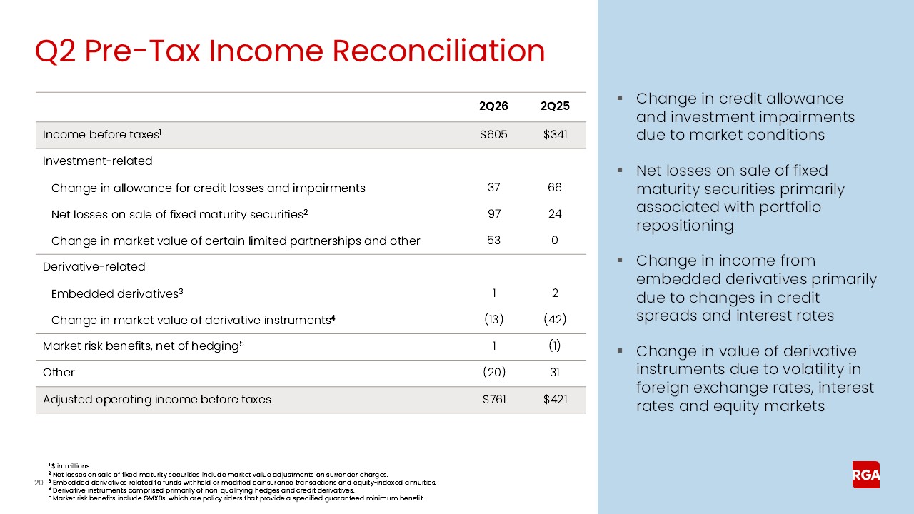 Slide 20