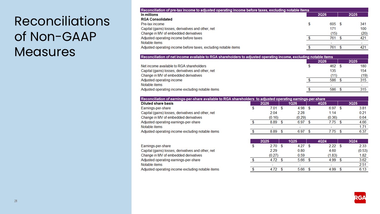 Slide 21