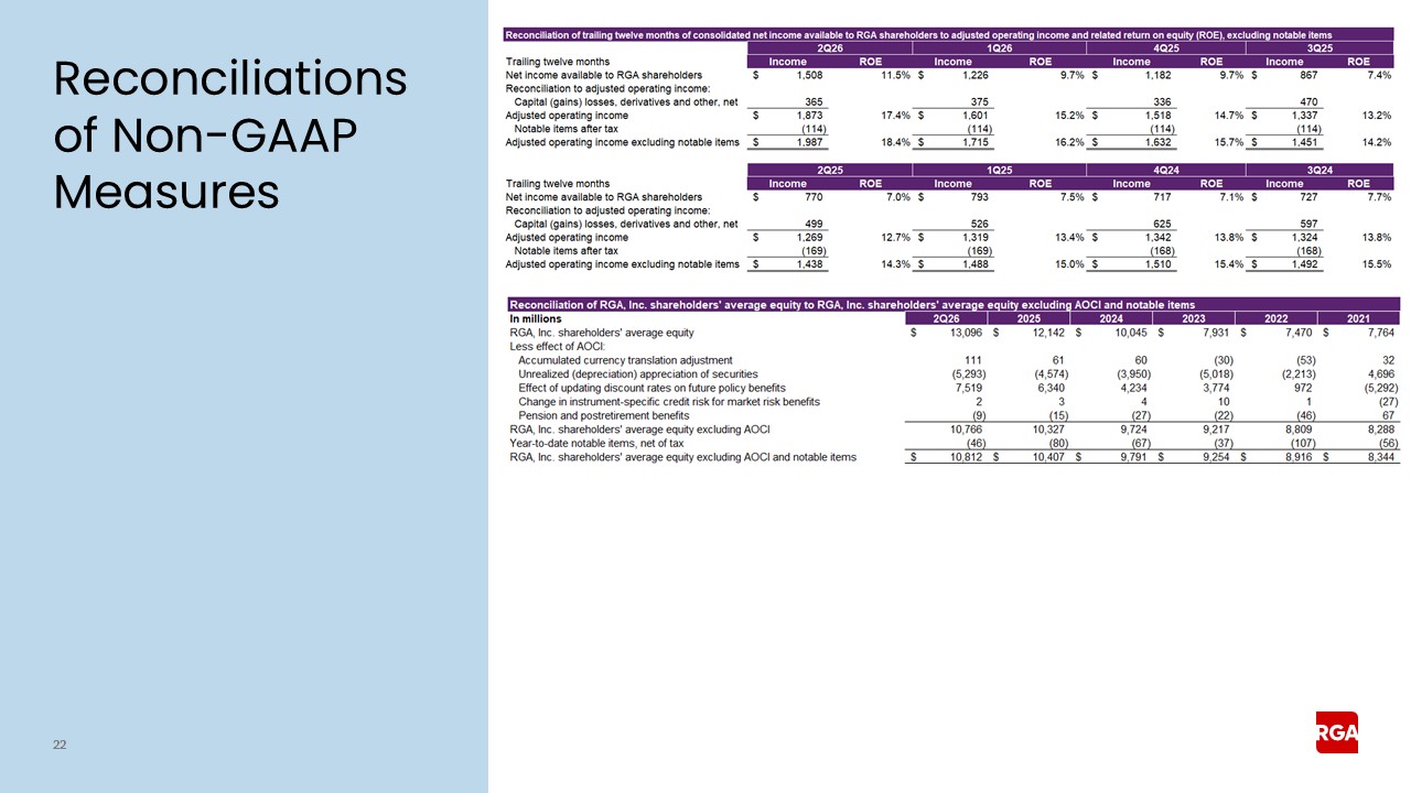 Slide 22