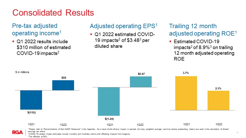 rgaearnings1q22slide1005.jpg