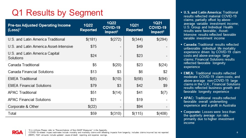 rgaearnings1q22slide1006.jpg