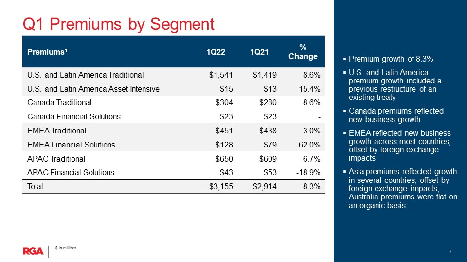 rgaearnings1q22slide1007.jpg