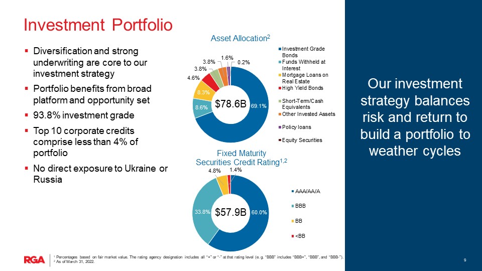 rgaearnings1q22slide1009.jpg