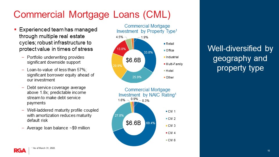 rgaearnings1q22slide1010.jpg