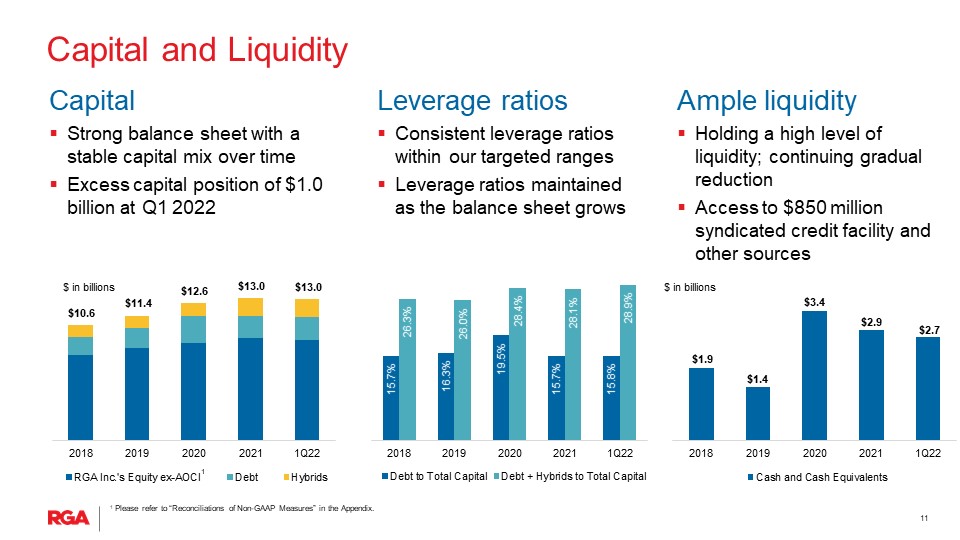 rgaearnings1q22slide1011.jpg