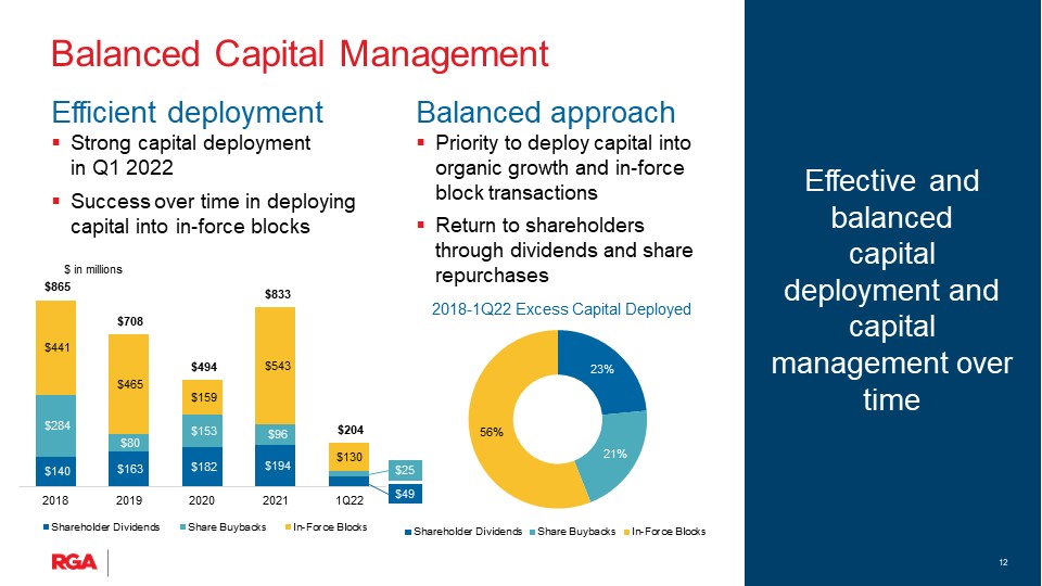 rgaearnings1q22slide1012.jpg