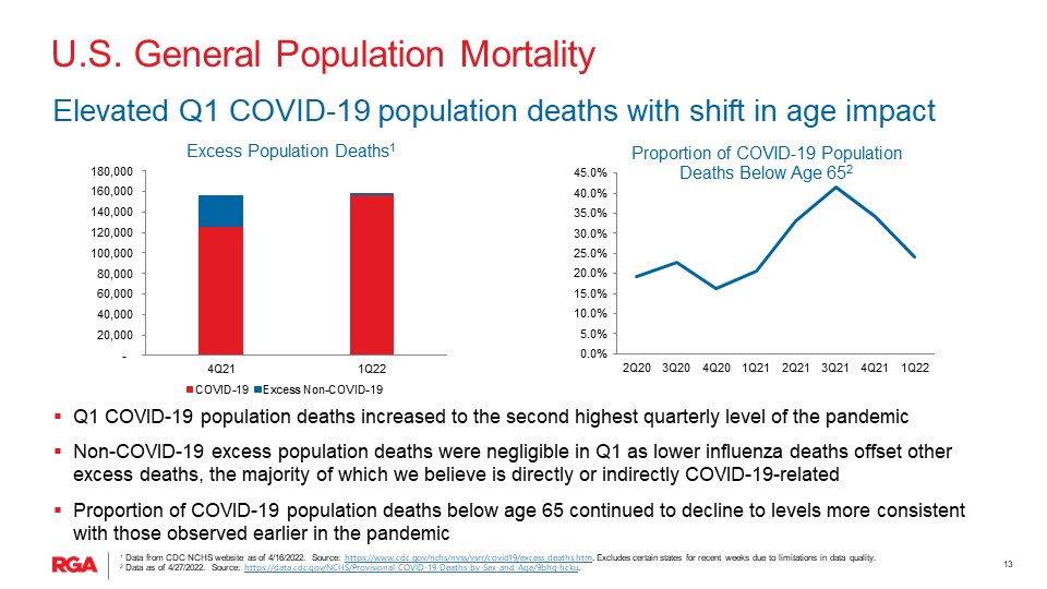rgaearnings1q22slide1013.jpg