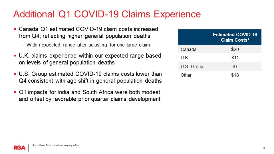 rgaearnings1q22slide1015.jpg